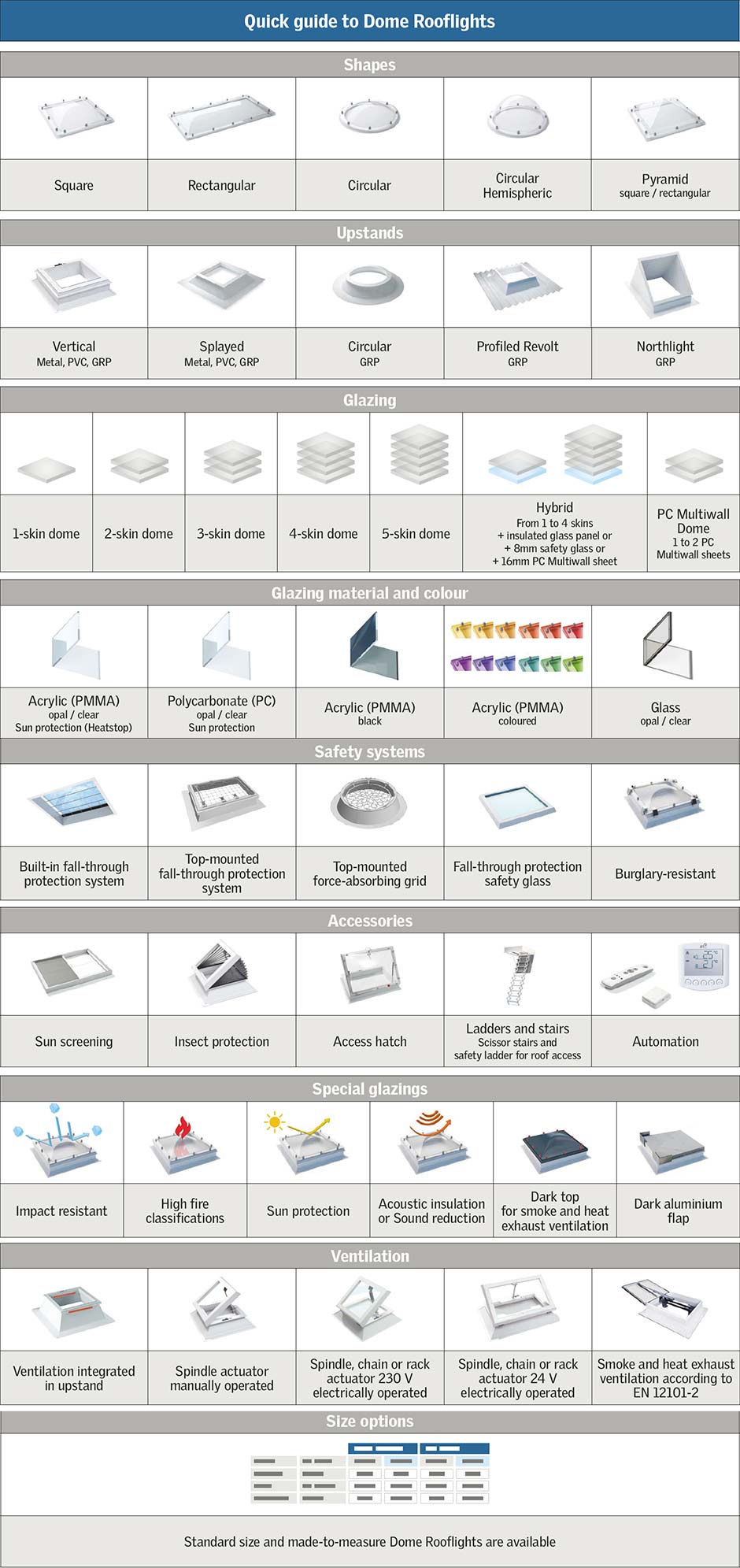 Quick guide to dome rooflights