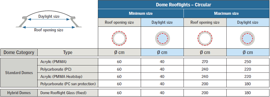 Size-Grid: Dome Rooflights - Circular