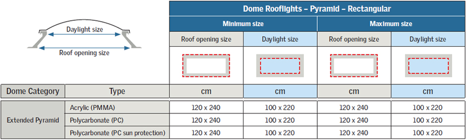 Size-Grid: Dome Rooflights - Pyramid - Rectangular