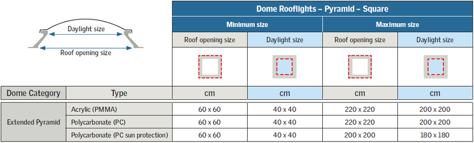 Size Grid: Dome Rooflights - Pyramid - Square