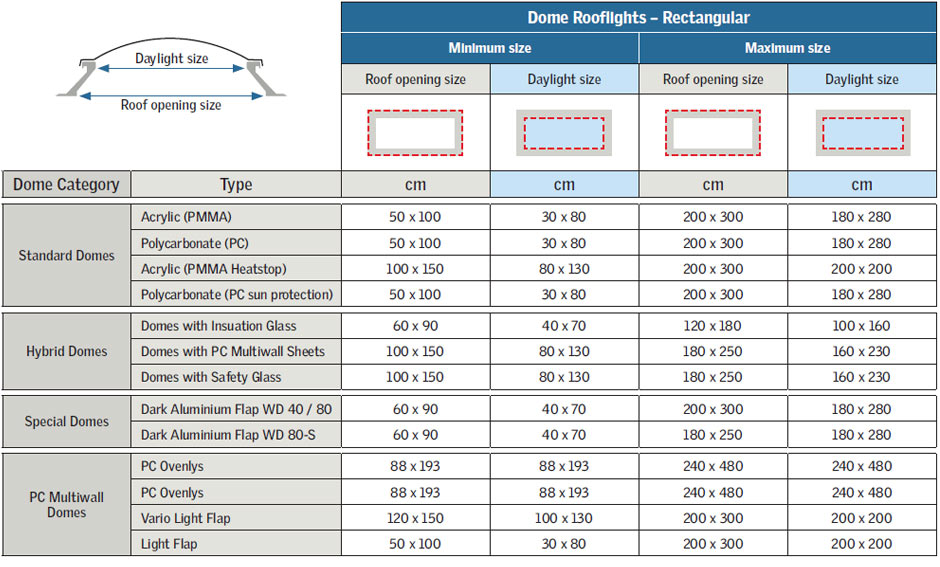 Size Grid: Dome Rooflights - Rectangular