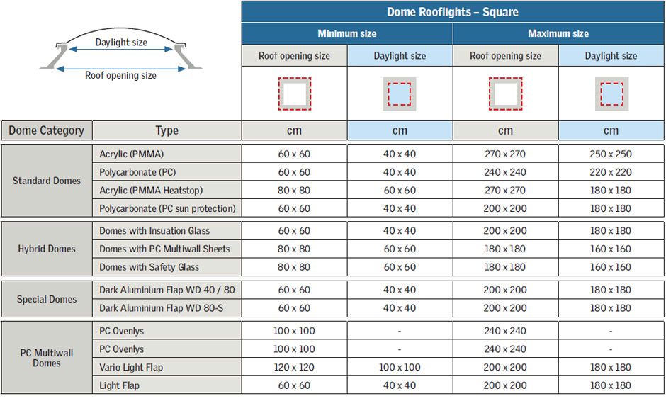 Size Grid: Dome Rooflights - Square