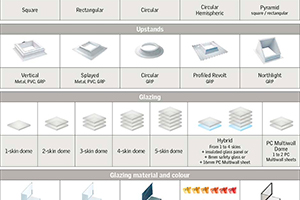 Quick guide to Dome Rooflight