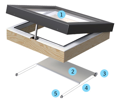Monolight with rollerblind