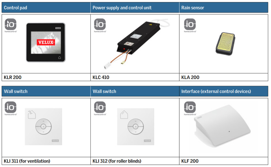 Electrical components - VELUX INTEGRA®