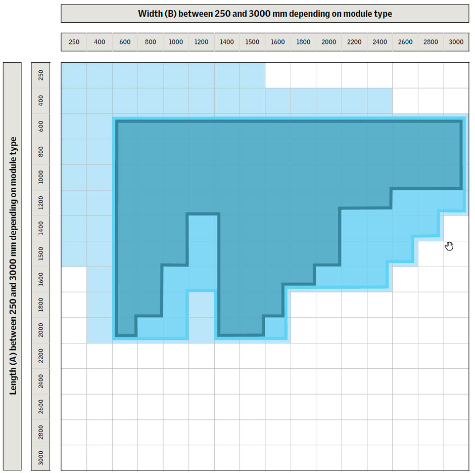 Linearlight – Made-to-measure size grid