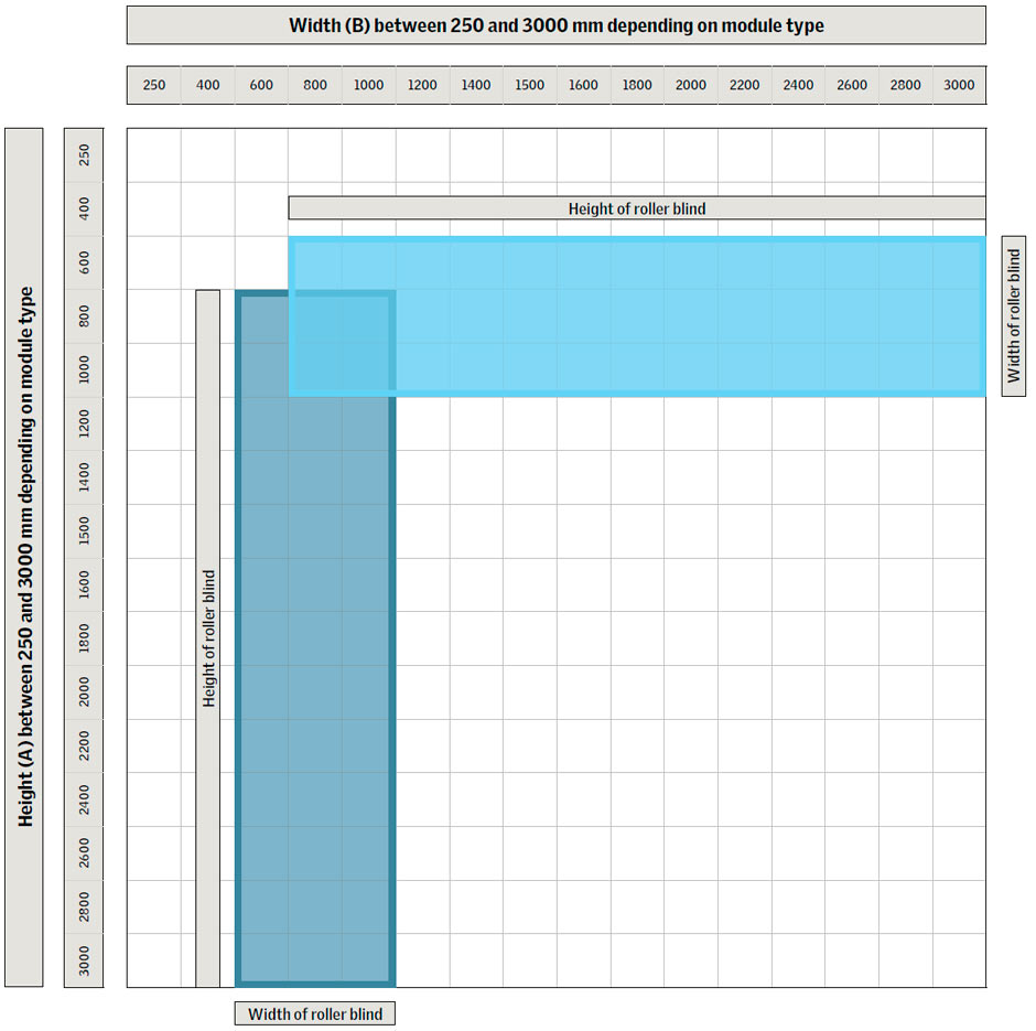 Overview sizes Roller blinds